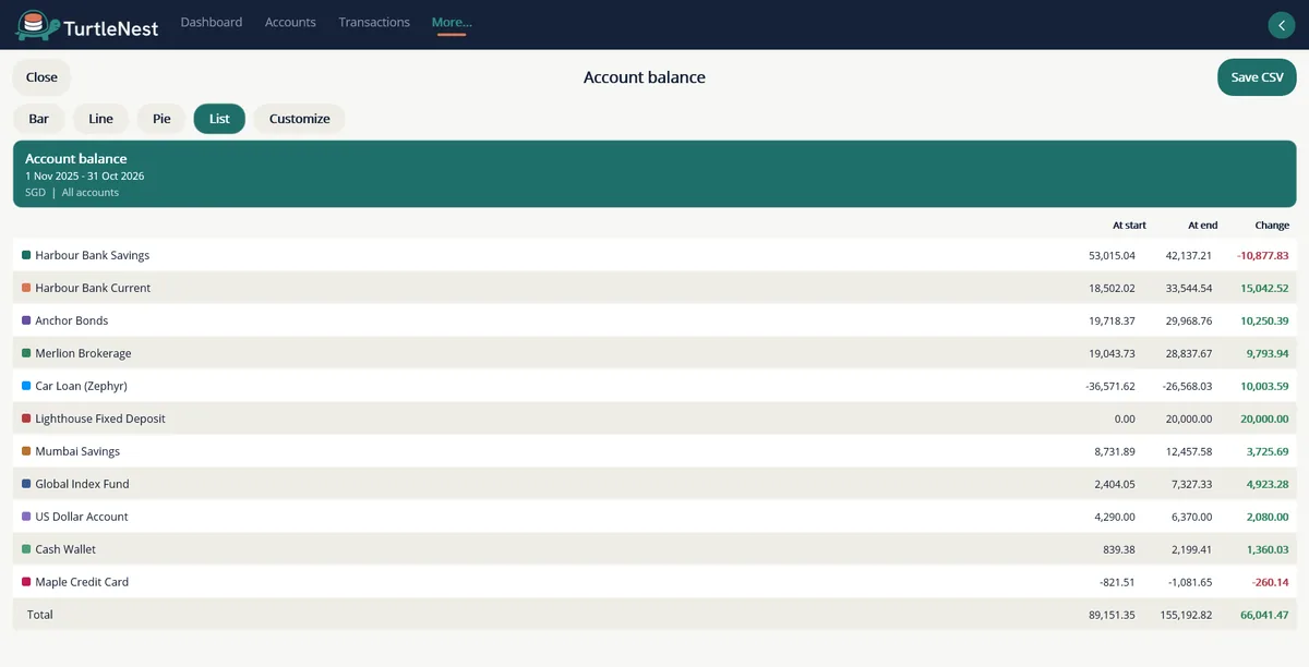 Account balance list with start, end and change