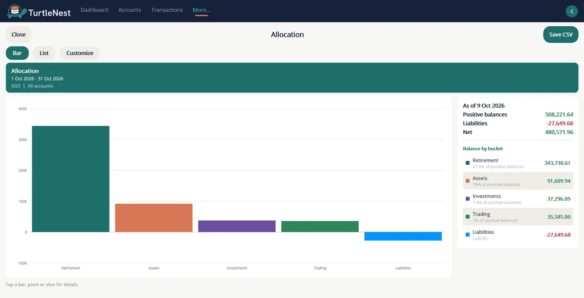 Allocation of balances by account type