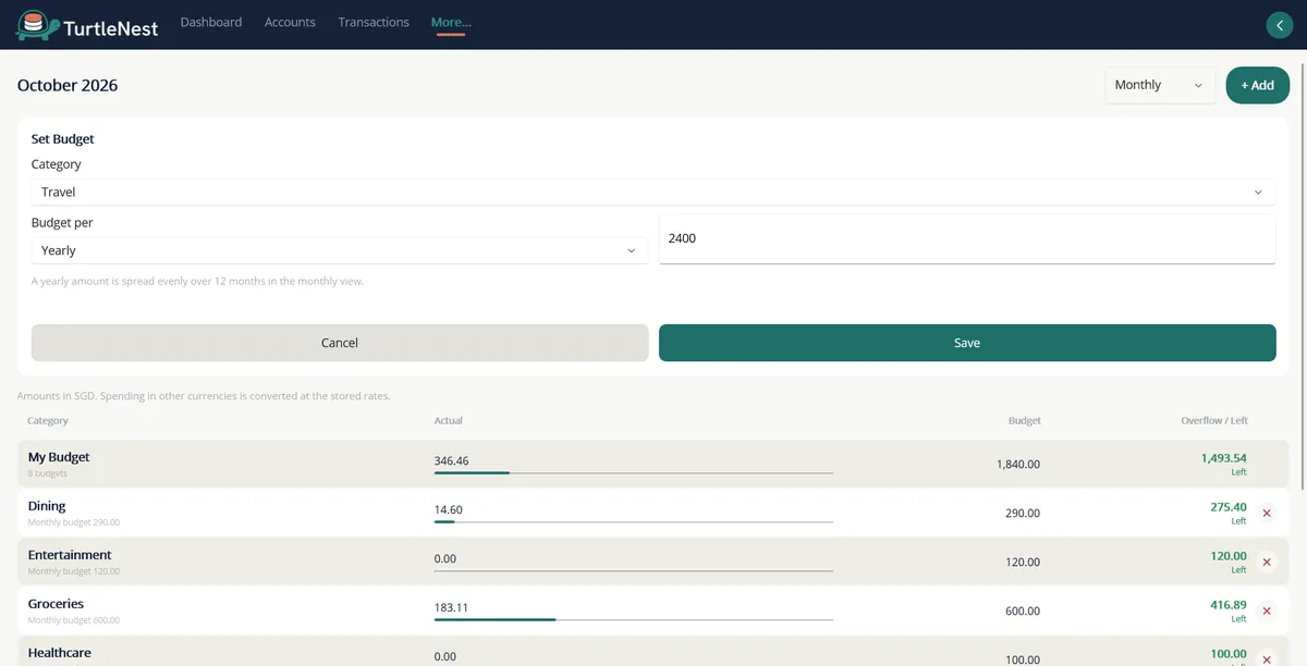 Set budget form for a yearly Travel budget