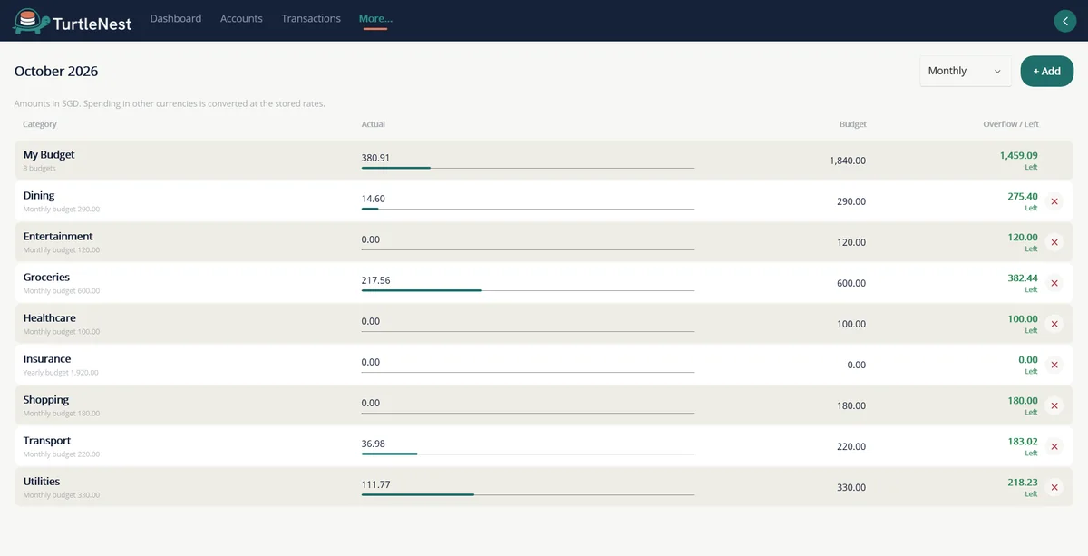 October 2026 budgets by category with progress bars