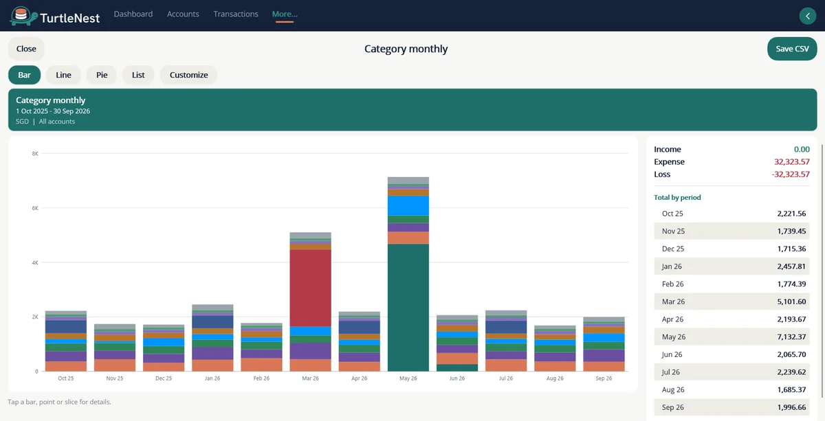 Category monthly stacked bars