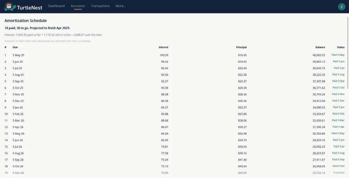 Loan amortization schedule