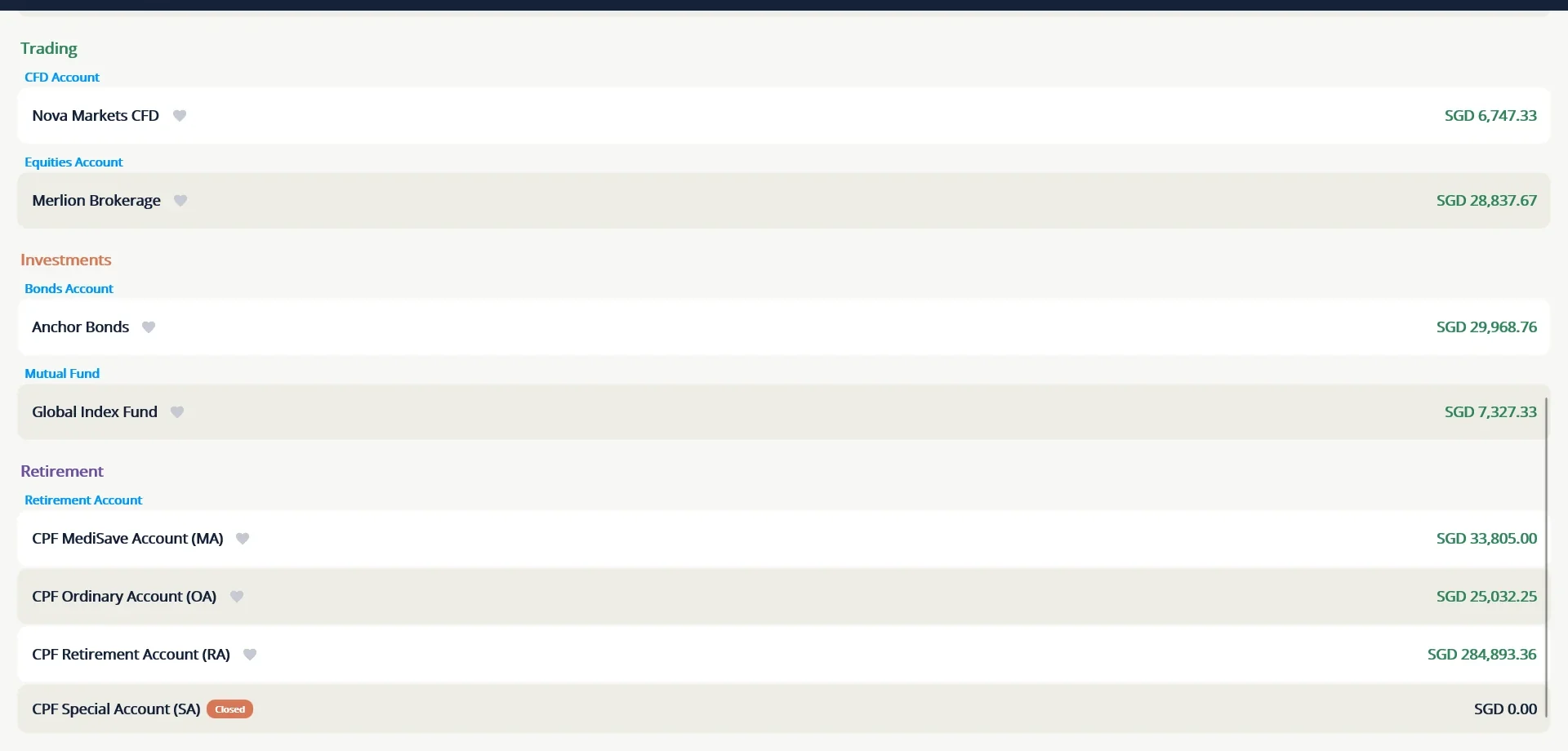 The Accounts list shows the Retirement group with one account for each CPF balance. The Special Account has been emptied and closed, so it shows a Closed tag and 0.00.