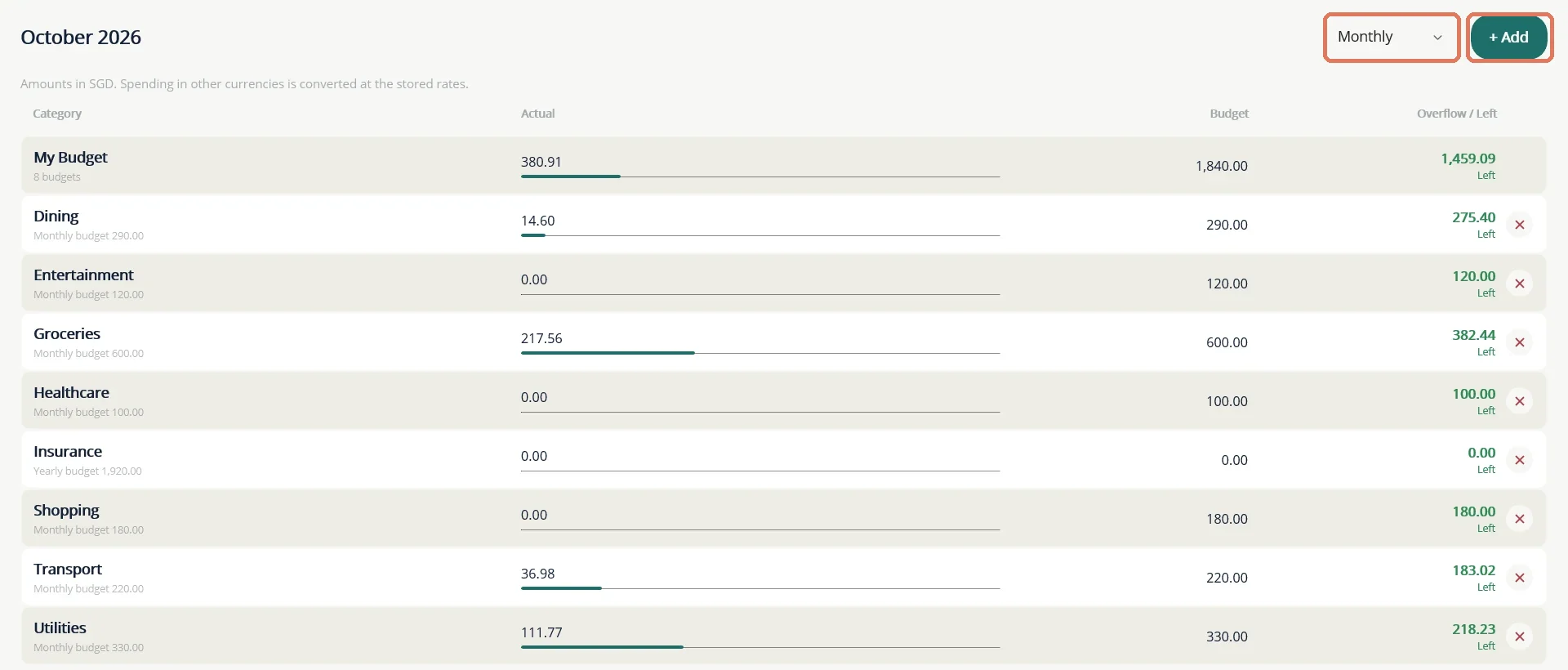 The Budget screen for one month. Each category shows actual spending, budget and what is left or overspent.