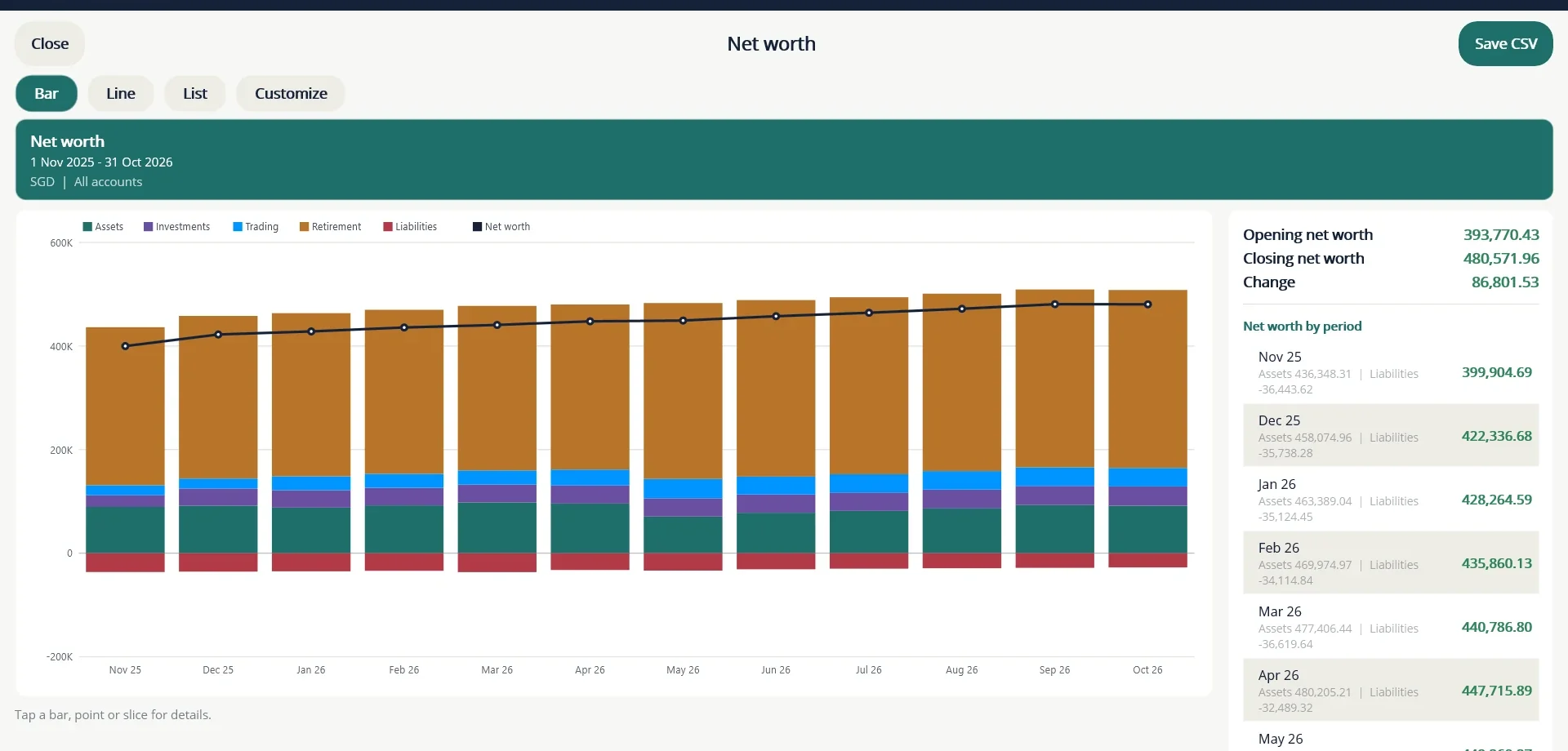 The Net worth report: assets, investments, trading and liabilities stacked by month, with the net line.