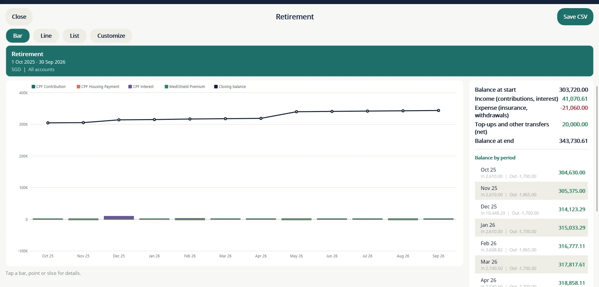 With Show closing balance line switched on, the line shows the total balance and the bars shrink to fit the same scale.