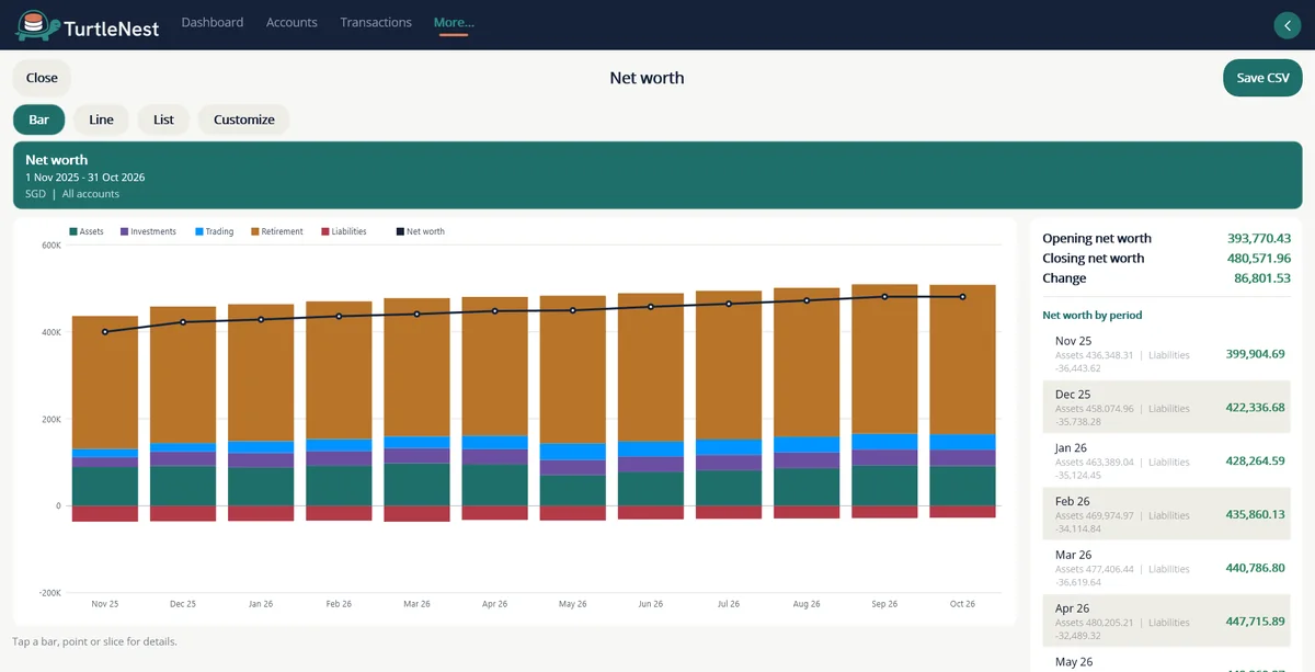 Net worth over time